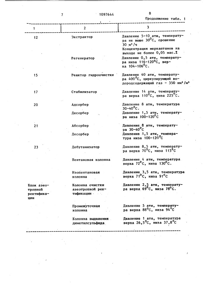 Способ переработки высокосернистого газоконденсата (патент 1097644)