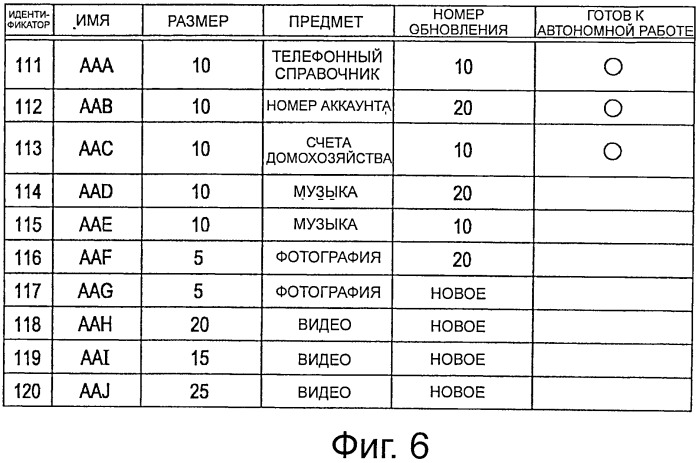 Сервер и способ работы с сервером, энергонезависимый машиночитаемый носитель данных, мобильный клиентский терминал и способ работы с терминалом (патент 2538343)