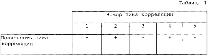 Система и способ внутриполосного модема для передачи данных по цифровым беспроводным сетям связи (патент 2470464)