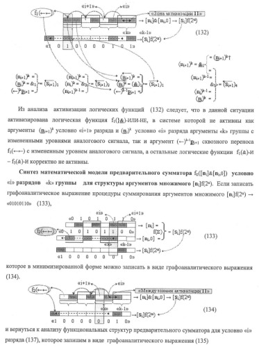 Функциональная структура предварительного сумматора f ([ni]&amp;[ni,0]) условно &quot;i&quot; и &quot;i+1&quot; разрядов &quot;k&quot; группы параллельно-последовательного умножителя f ( ) для позиционных аргументов множимого [ni]f(2n) с применением арифметических аксиом троичной системы счисления f(+1,0,-1) (варианты русской логики) (патент 2439658)