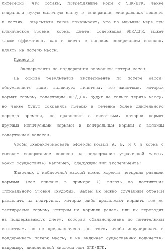 Композиции и способы лечения расстройств, ассоциированных с избыточной массой животных (патент 2492698)