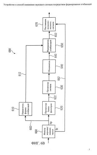 Устройство и способ изменения звукового сигнала посредством формирования огибающей (патент 2591733)