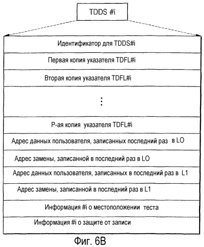 Способ управления обработкой дефектов диска и устройство для его осуществления, а также диск для указанного устройства (патент 2294025)