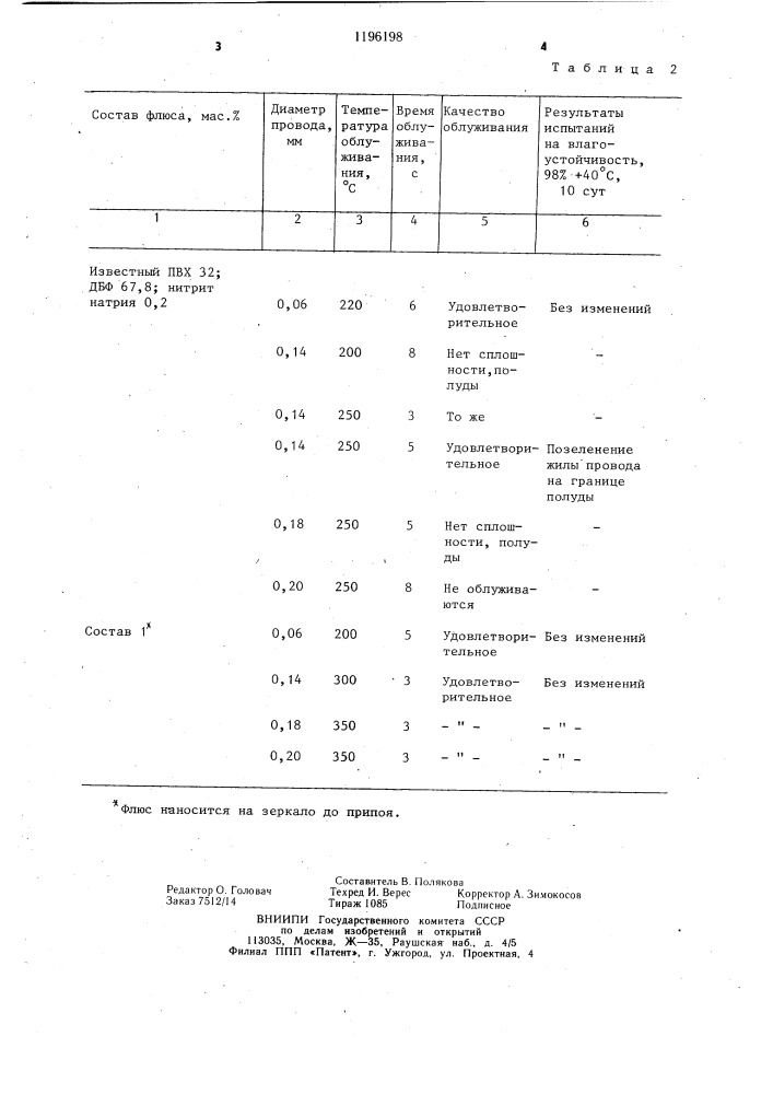 Флюс для облуживания проводов в эмалевой изоляции (патент 1196198)