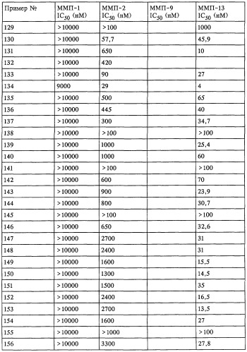 Ароматическая сульфонгидроксамовая кислота в качестве ингибитора металлопротеаз (патент 2250105)