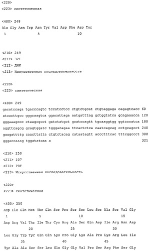 Высокоаффинные человеческие антитела к человеческому ангиопоэтину-2 (патент 2545399)