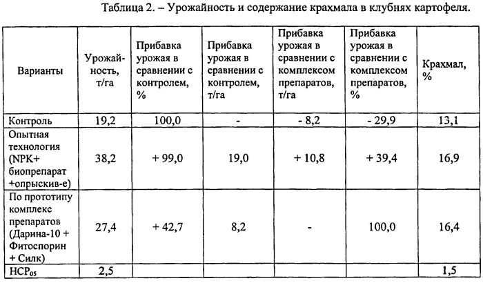 Способ стимулирования роста и развития картофеля (патент 2425477)