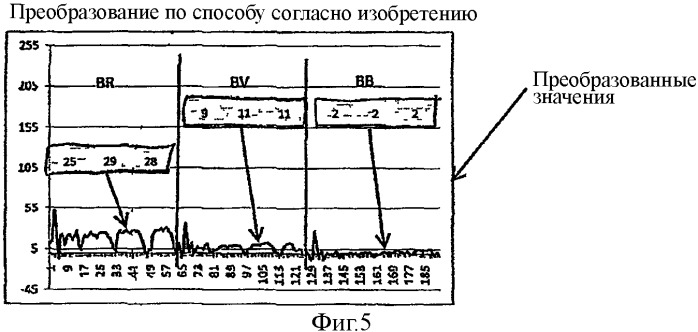 Способ обработки цифрового файла, в частности, типа изображения, видео и/или аудио (патент 2510150)