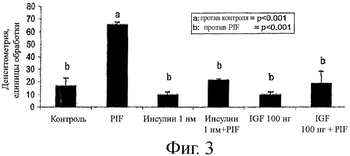 Способы лечения потери мышечной массы (патент 2414897)