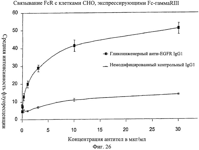 Антигенсвязывающие молекулы, которые связывают рецептор эпидермального фактора роста (egfr), кодирующие их векторы и их применение (патент 2457219)