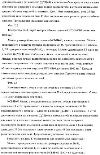 Комбинации, предназначенные для лечения заболеваний, включающих пролиферацию клеток (патент 2407532)