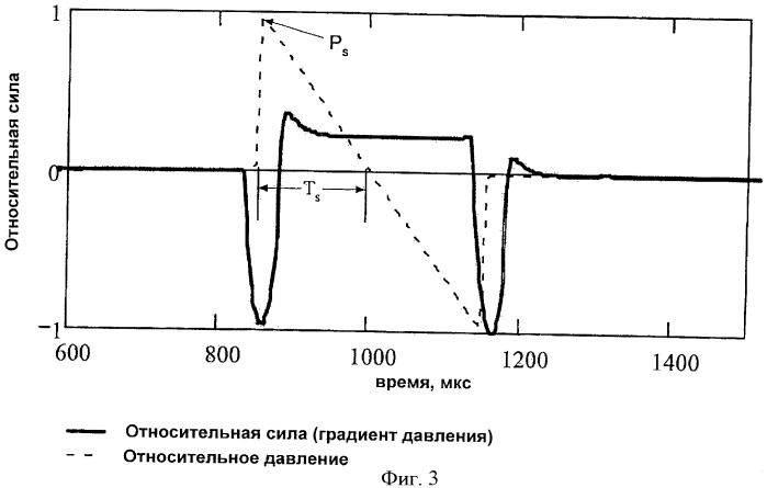 Способ и система определения траектории сверхзвукового снаряда (патент 2408025)