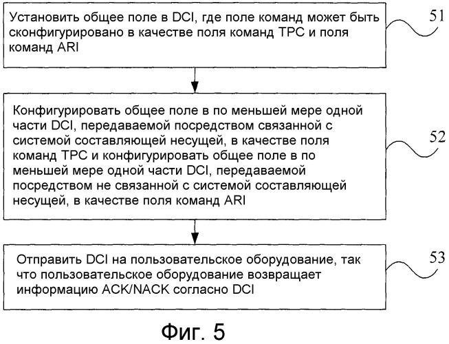 Способ, базовая станция и пользовательское оборудование для возврата информации ack/nack для агрегации несущих (патент 2533652)