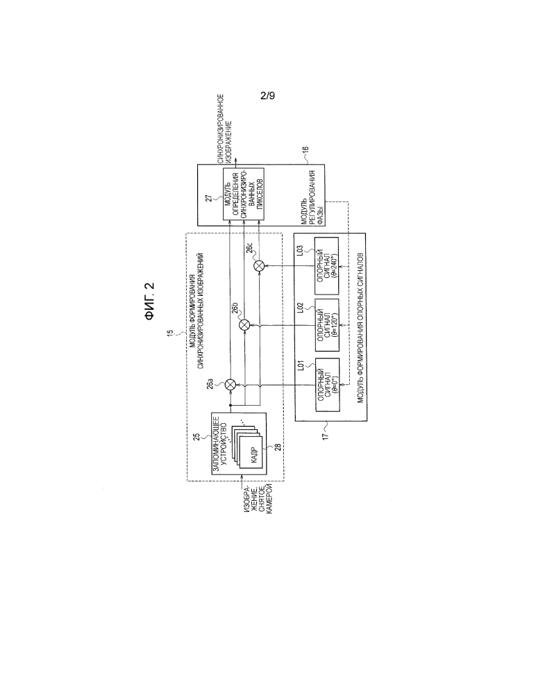 Устройство обнаружения светофоров и способ обнаружения светофоров (патент 2628023)