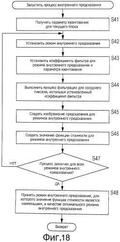 Устройство и способ обработки изображений (патент 2542945)