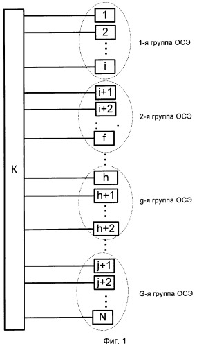 Способ контроля состояния многопараметрического объекта (патент 2364926)