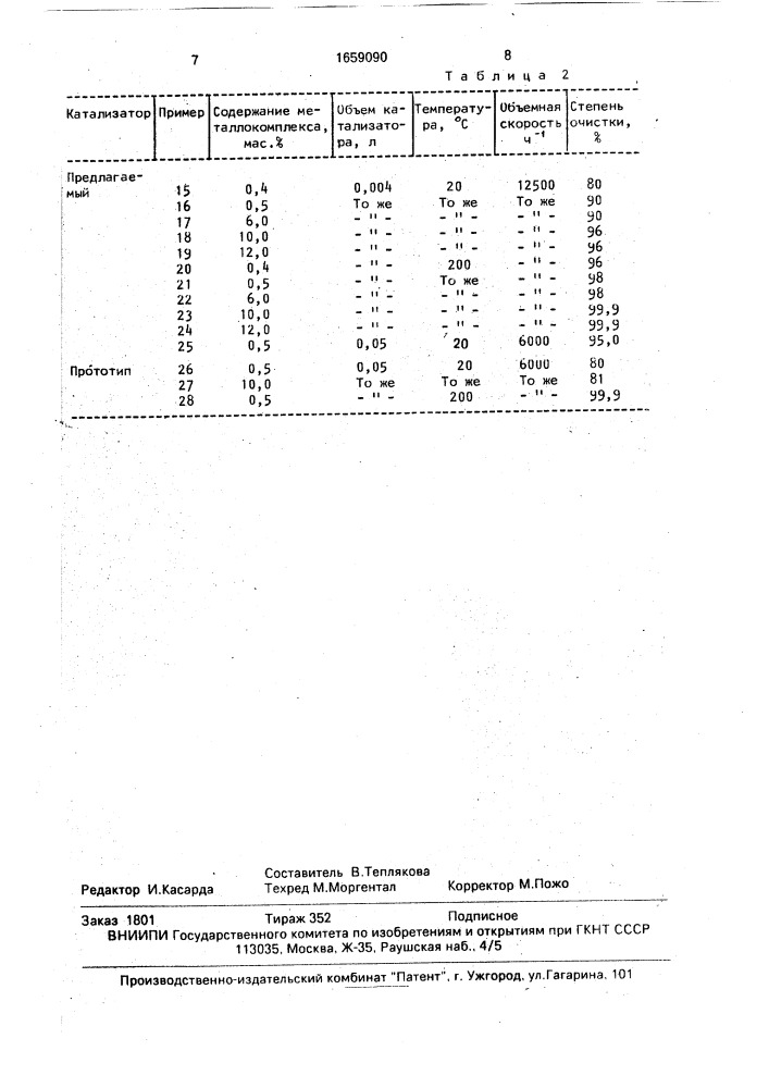 Катализатор для восстановления оксидов азота аммиаком (патент 1659090)