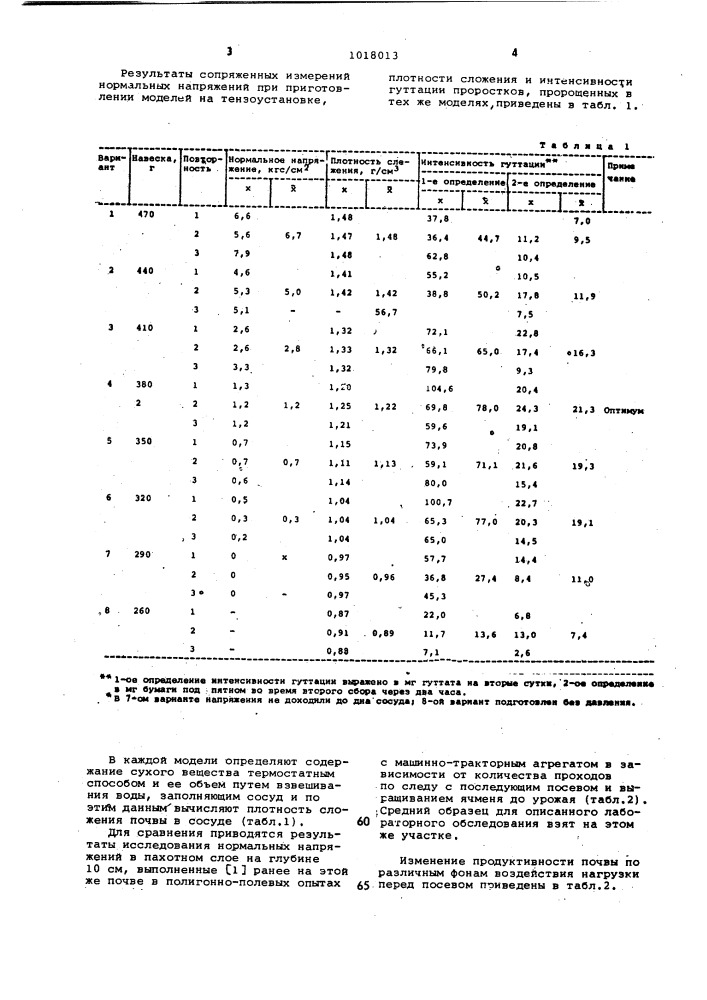 Способ определения производительной способности почвы (патент 1018013)