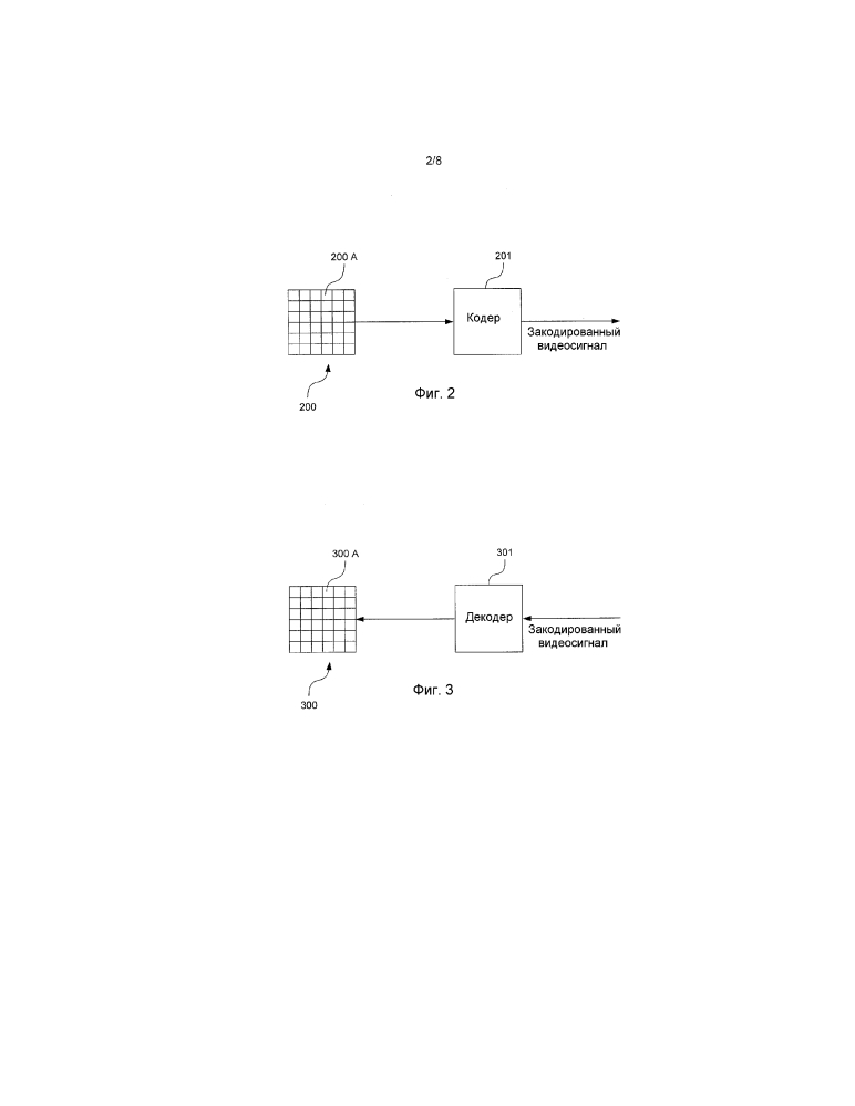 Усовершенствованное кодирование с внутрикадровым предсказанием с использованием планарных представлений (патент 2643504)
