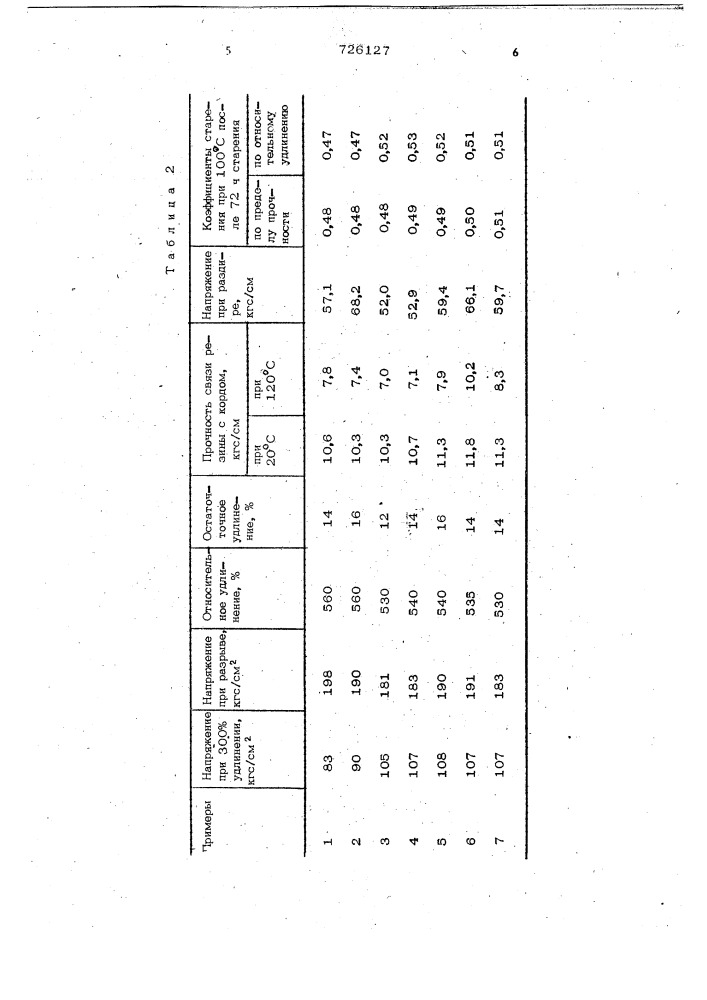 Резиновая смесь (патент 726127)