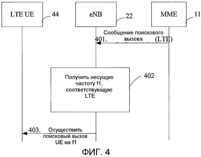 Способ поискового вызова, устройство и система для соты с множеством несущих (патент 2504124)