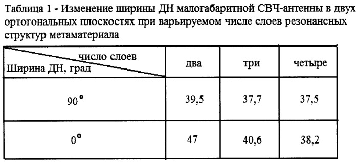 Малогабаритная свч-антенна на основе метаматериала (патент 2473157)