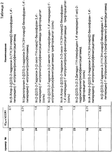 Новые трициклические спиропиперидины или спиропирролидины (патент 2320664)