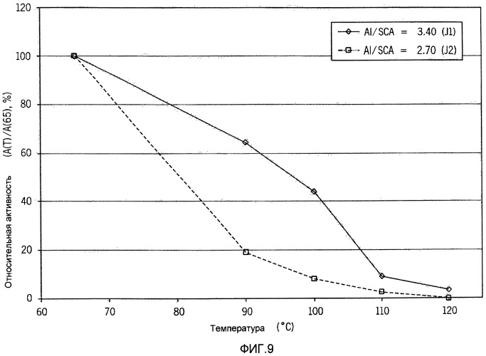 Самоограничивающаяся каталитическая система с регулируемым соотношением алюминия и sca и способ (патент 2470947)