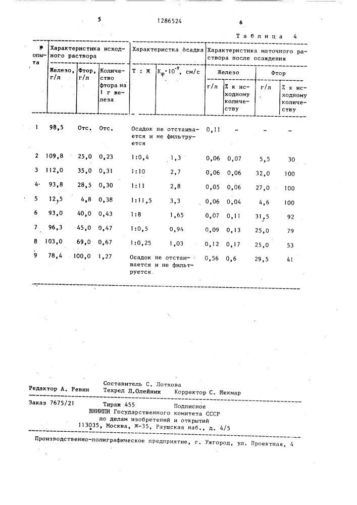 Способ получения гидроксида железа (111) (патент 1286524)