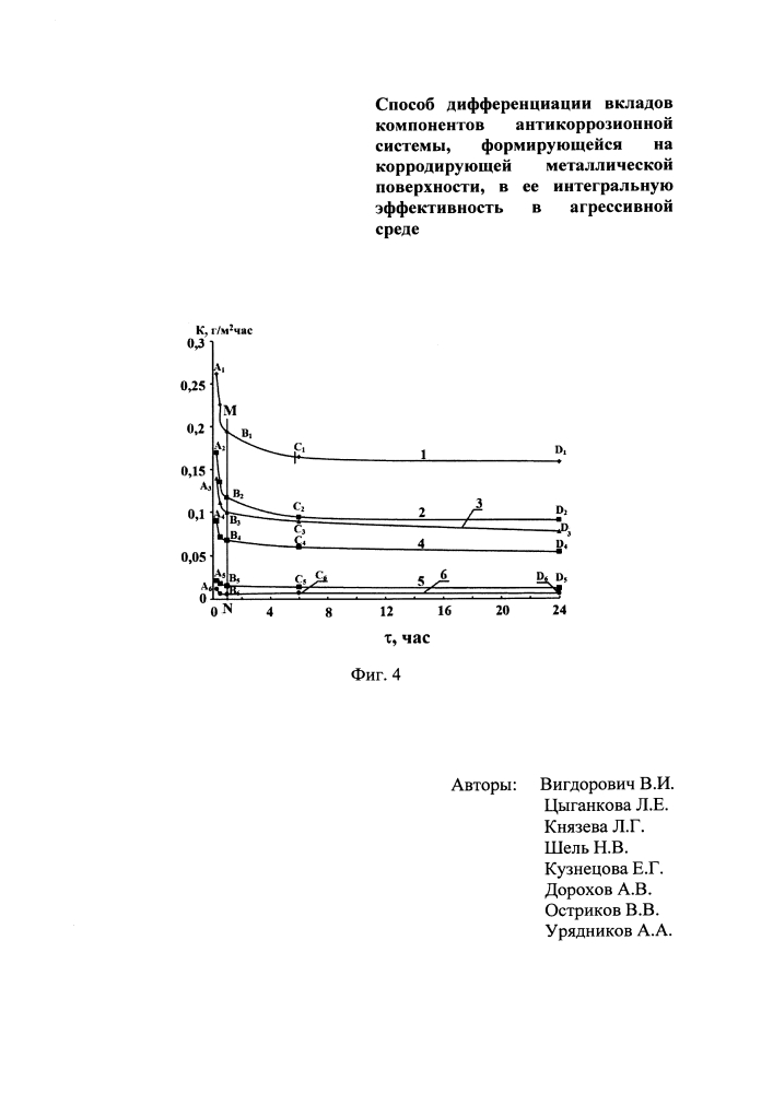 Способ дифференциации вкладов компонентов антикоррозионной системы, формирующейся на корродирующей металлической поверхности, в ее интегральную эффективность в агрессивной среде (патент 2648012)