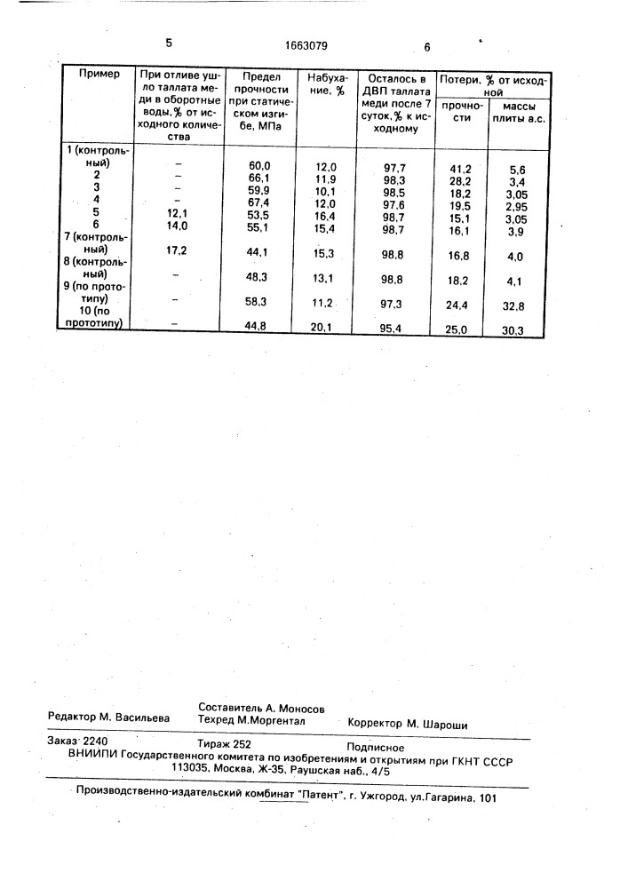 Способ изготовления древесноволокнистых плит (патент 1663079)