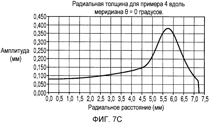 Способ стабилизации контактных линз (патент 2562705)