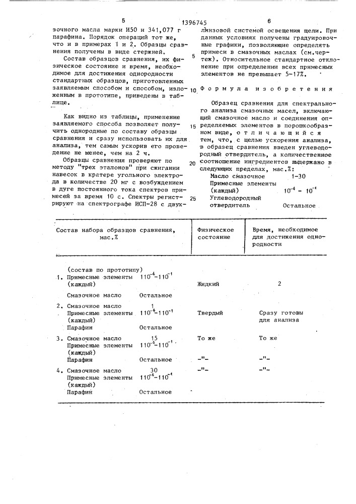 Образец сравнения для спектрального анализа смазочных масел (патент 1396745)