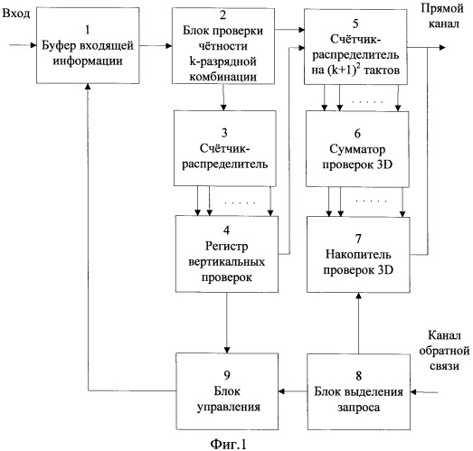 Адаптивный кодер гиперкода размерности 3d (патент 2480918)