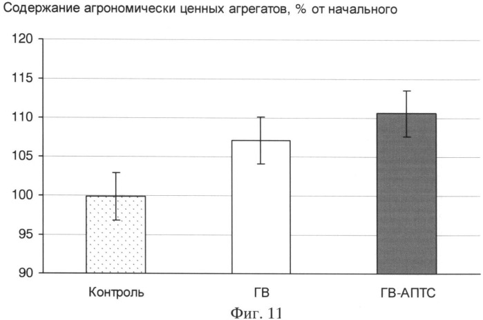 Кремнегуминовый почвенный мелиорант (патент 2524956)