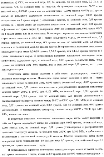 Способы получения неочищенного продукта (патент 2372381)