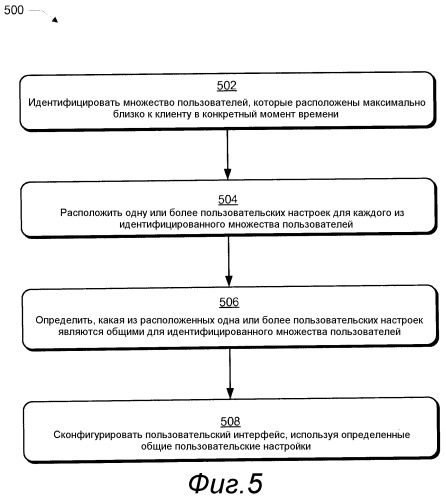 Пользовательские настройки и обнаружение объекта (патент 2541222)