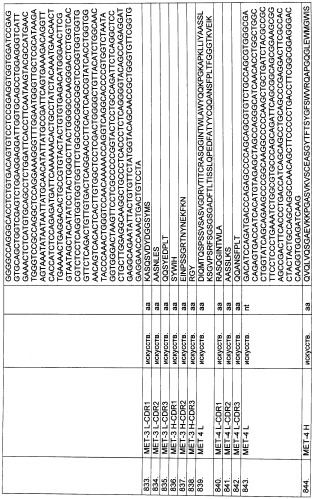 Pscaxcd3, cd19xcd3, c-metxcd3, эндосиалинxcd3, epcamxcd3, igf-1rxcd3 или fap-альфаxcd3 биспецифическое одноцепочечное антитело с межвидовой специфичностью (патент 2547600)