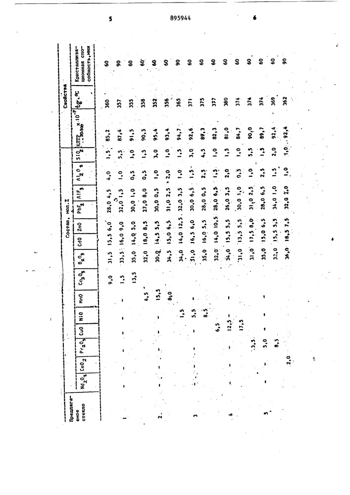 Легкоплавкое стекло (патент 895944)