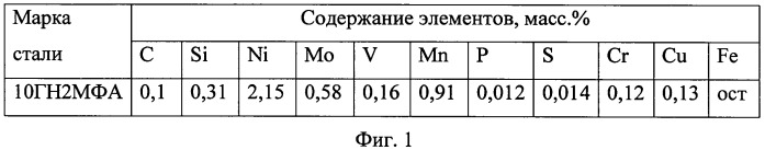 Способ восстановления изделий из низкоуглеродистой перлитной стали после эксплуатации (патент 2559598)