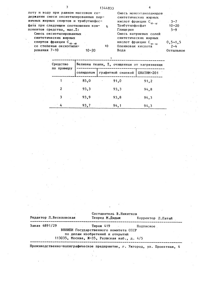 Средство для удаления производственных загрязнений с ткани (патент 1344833)