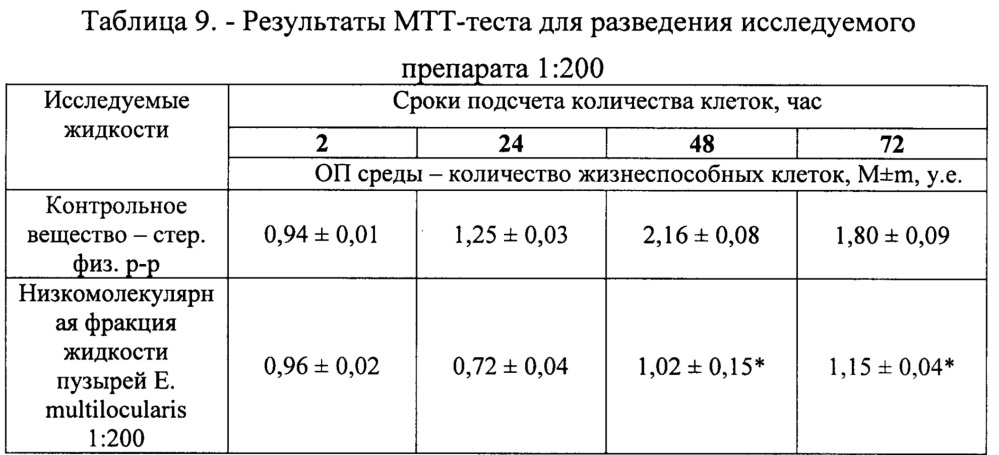 Антипролиферативное средство (патент 2629824)