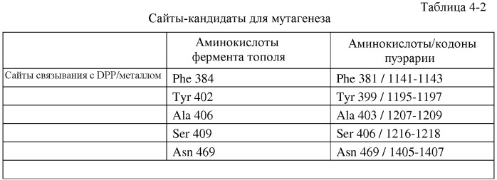 Варианты изопренсинтазы, применяемые для улучшения продуцирования изопрена микроорганизмами (патент 2516343)