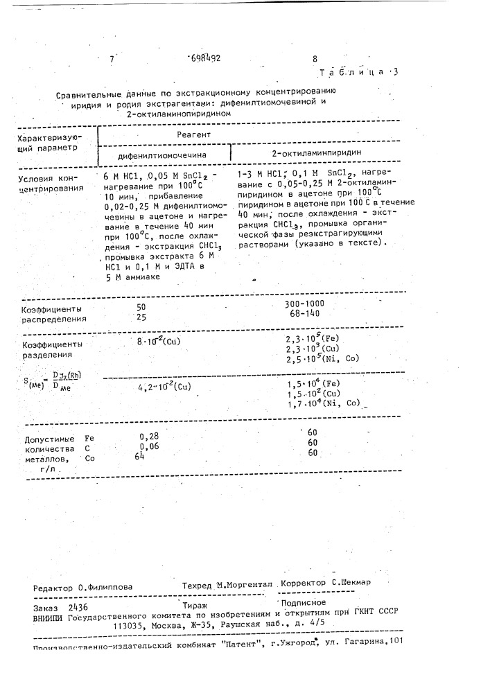 Способ извлечения иридия и родия (патент 698492)