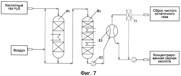 Способ получения серной кислоты с помощью сероводорода (патент 2564273)