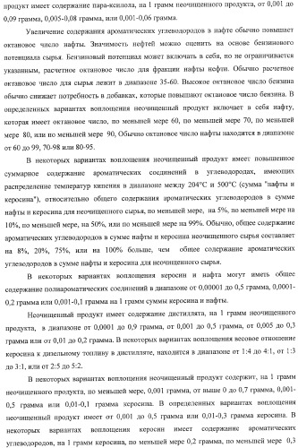 Способы получения неочищенного продукта и водородсодержащего газа (патент 2379331)