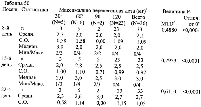 Фармацевтические композиции для лечения неврологических расстройств, содержащие декстрометорфан и хинидин (патент 2341265)