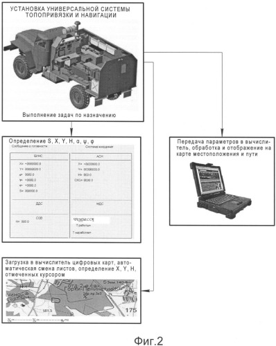 Способ применения универсальной системы топопривязки и навигации (патент 2487316)