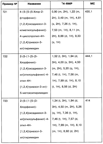 [1,2,4]оксадиазолы (варианты), способ их получения, фармацевтическая композиция и способ ингибирования активации метаботропных глютаматных рецепторов-5 (патент 2352568)