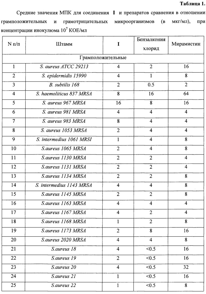 Антисептическое лекарственное средство (патент 2641309)